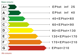 Certificazione Energetica Ravenna