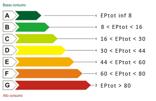 Certificazione Energetica Ravenna